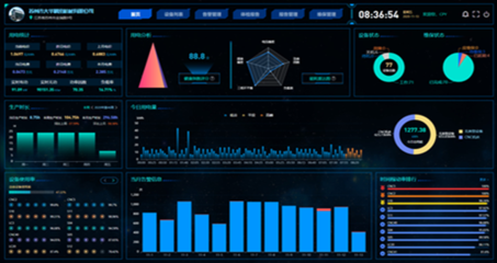 擁抱工業互聯網 數據服務的核心價值與發展路徑